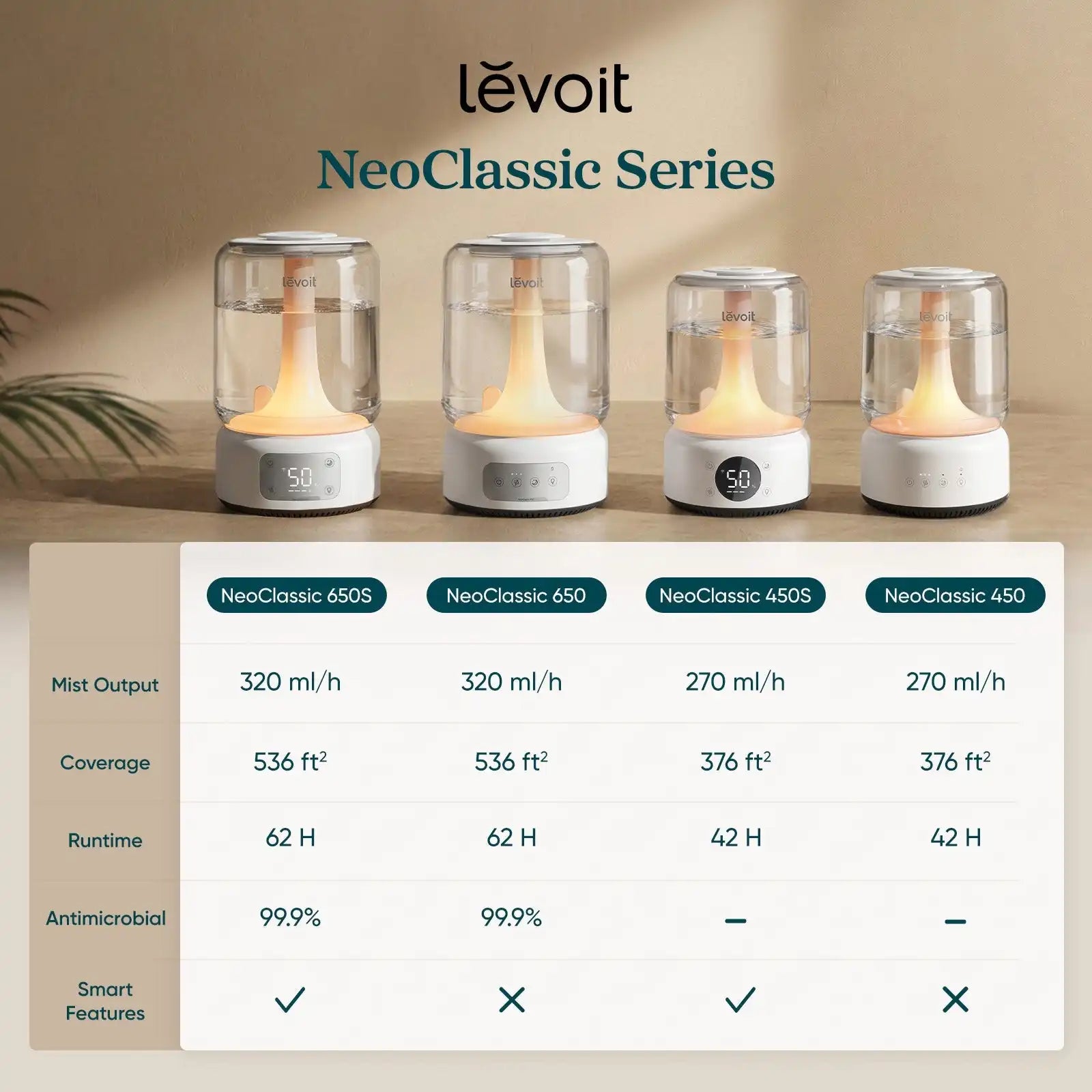 levoithomes.com